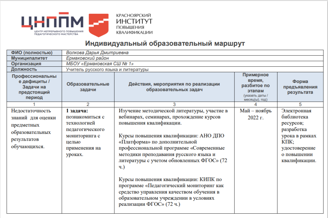 ИОМ Волкова Д.Д..