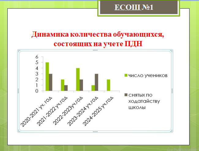 Состояние работы школы с несовершеннолетними группы &amp;quot;риска&amp;quot;.