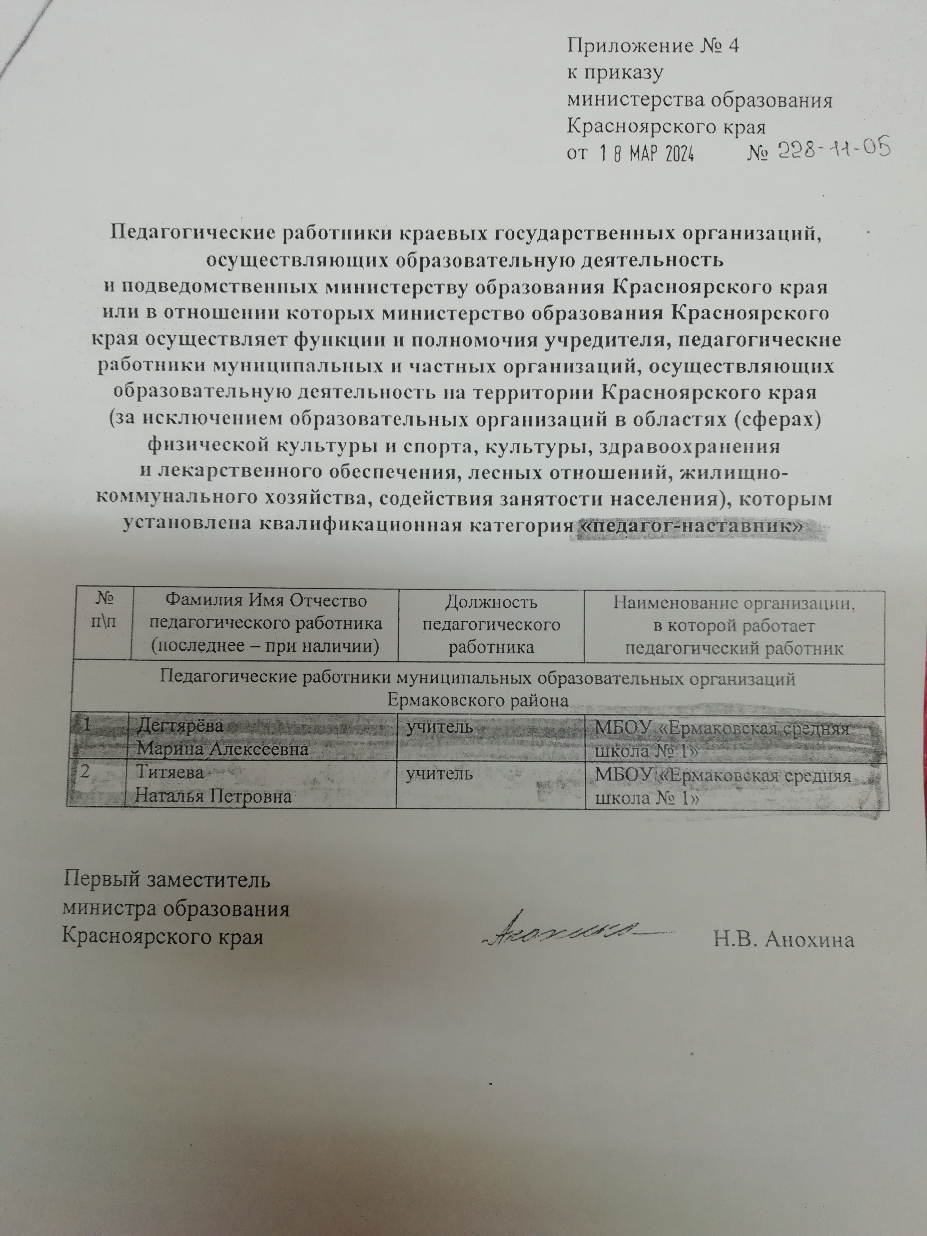 Мониторинг прохождения аттестации  молодыми педагогами и педагогами – наставниками  в МБОУ «Ермаковская СШ № 1» за 2021 – 2024 учебные годы.